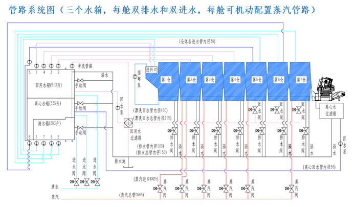 
		洗衣龙
	(图2)