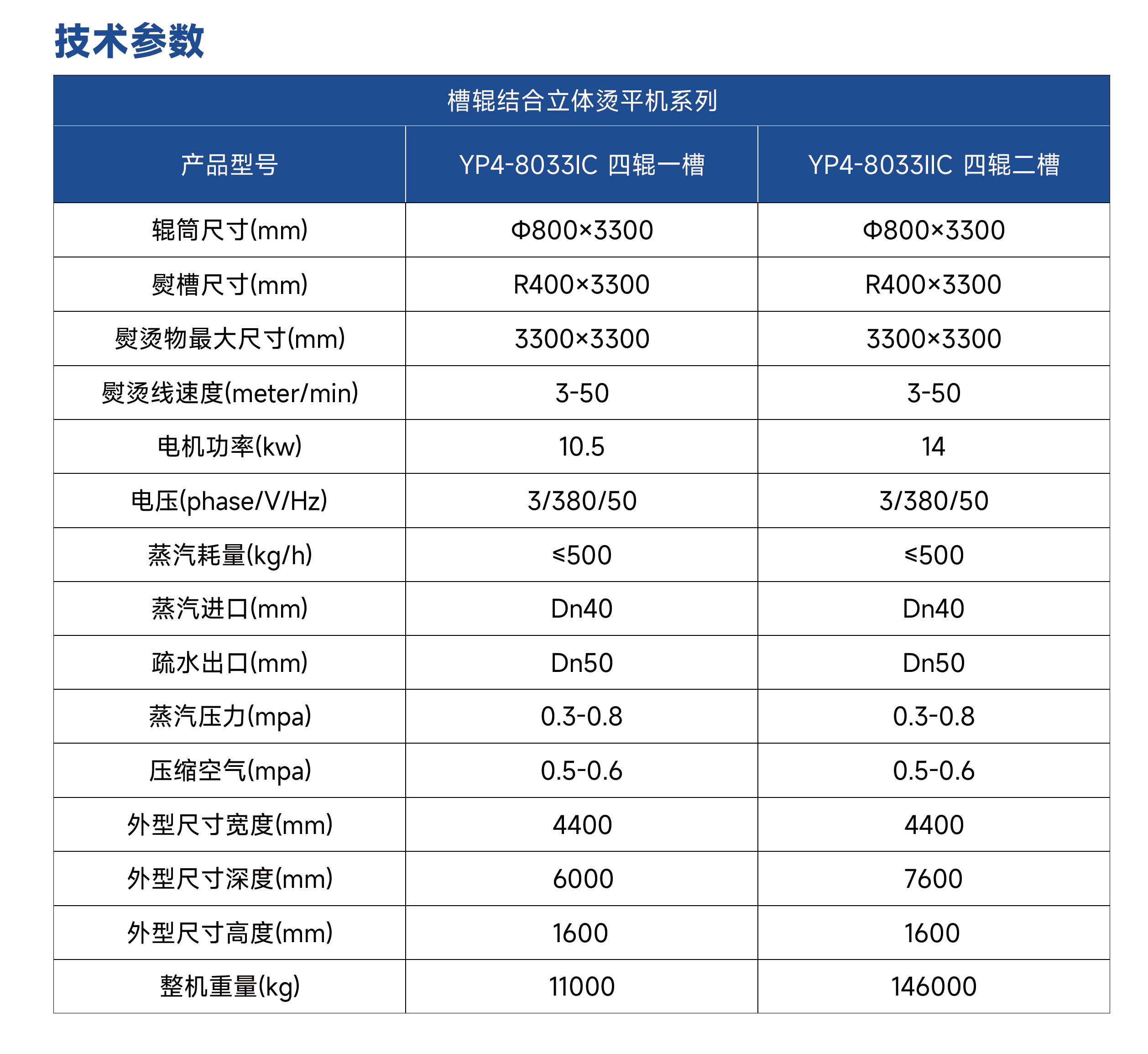 
		槽辊结合立体烫平机
	(图4)